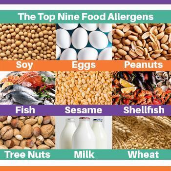 The top 9 food allergens:soy, eggs, peanuts, fish, sesame, shellfish, tree nuts, milk and wheat